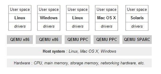 qemu