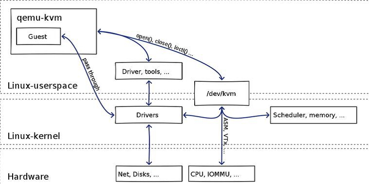 qemu-kvm